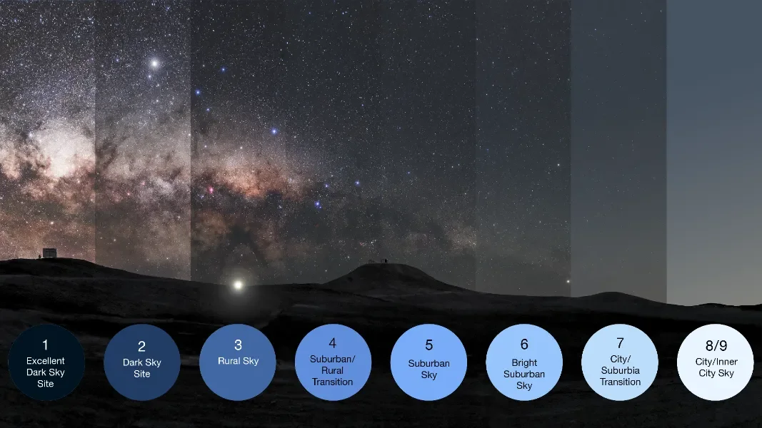 bortle sky chart