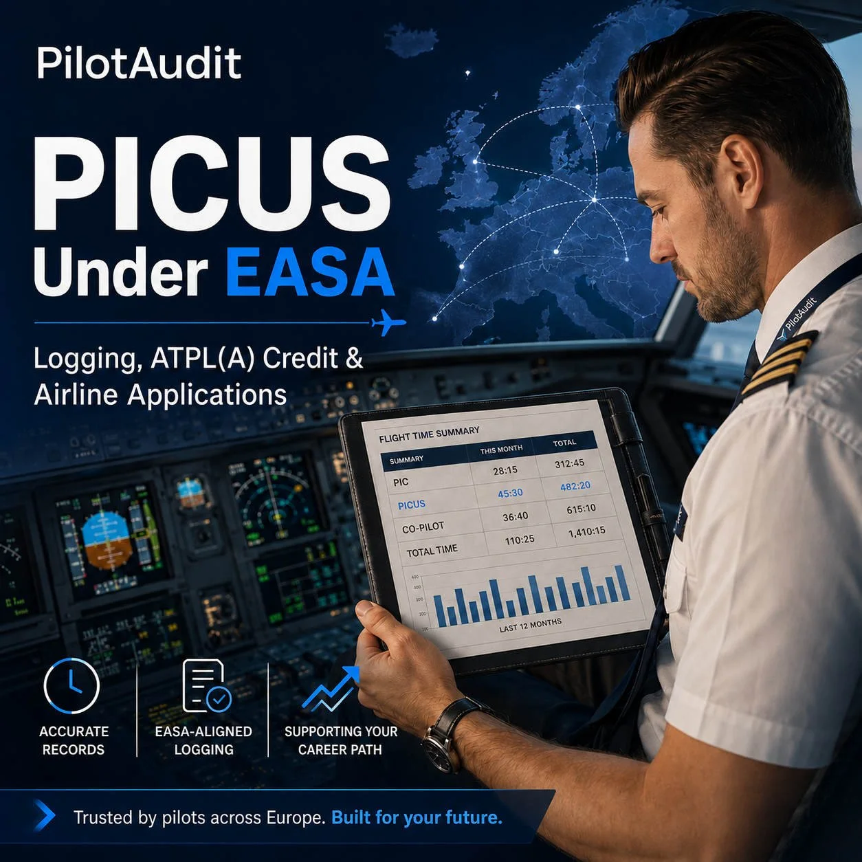 European airline pilot reviewing PICUS flight-time records in the cockpit, illustrating EASA logbook requirements, ATPL(A) credit and airline application preparation with PilotAudit.