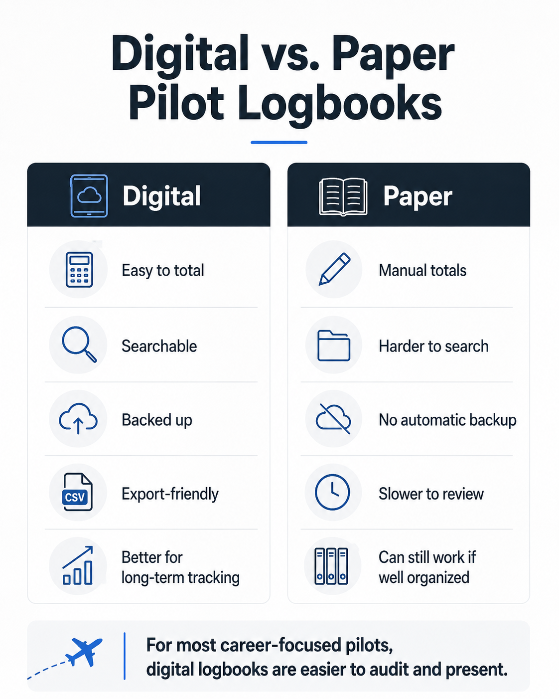 digital vs paper logbooks