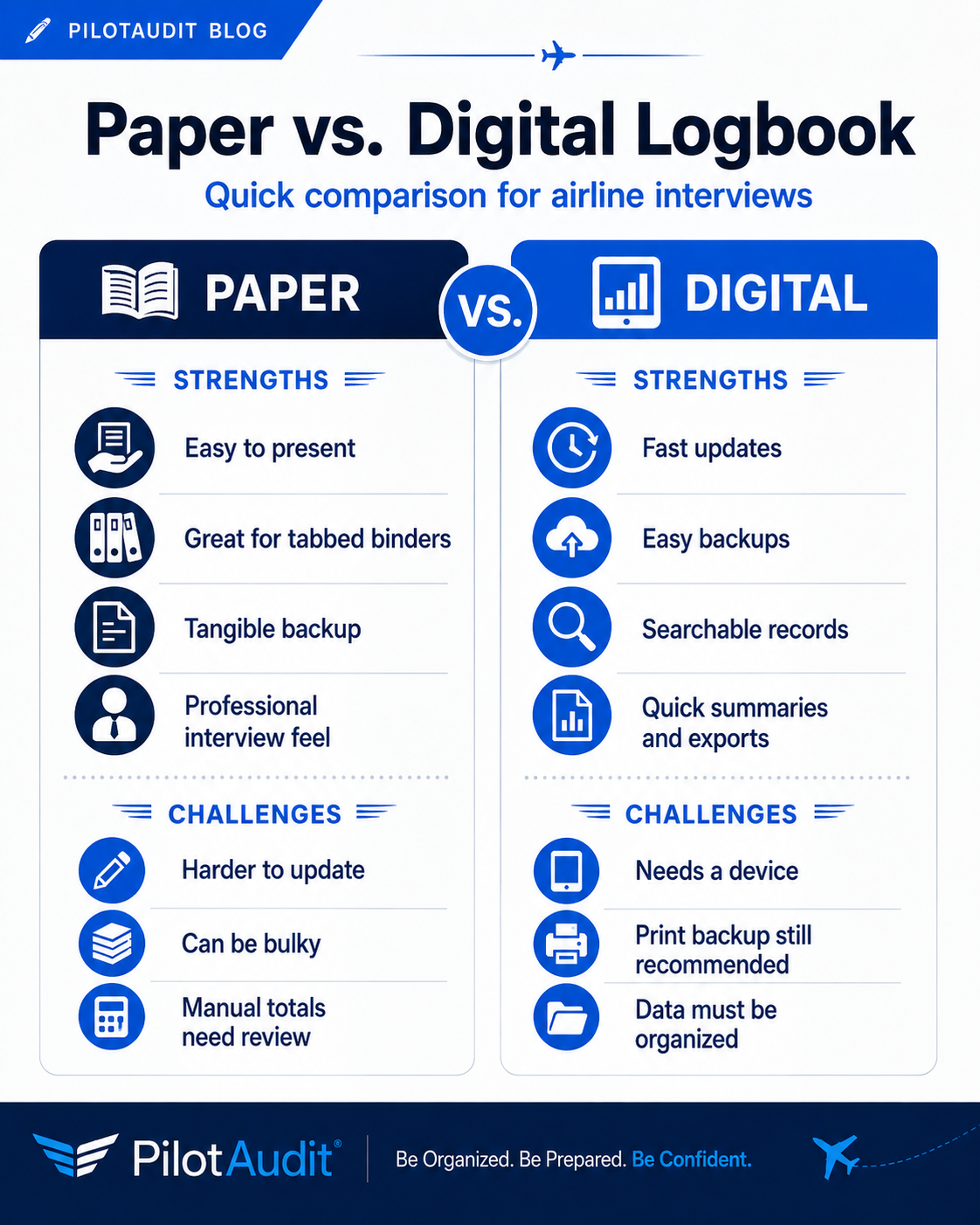 pros and cons with paper vs digital