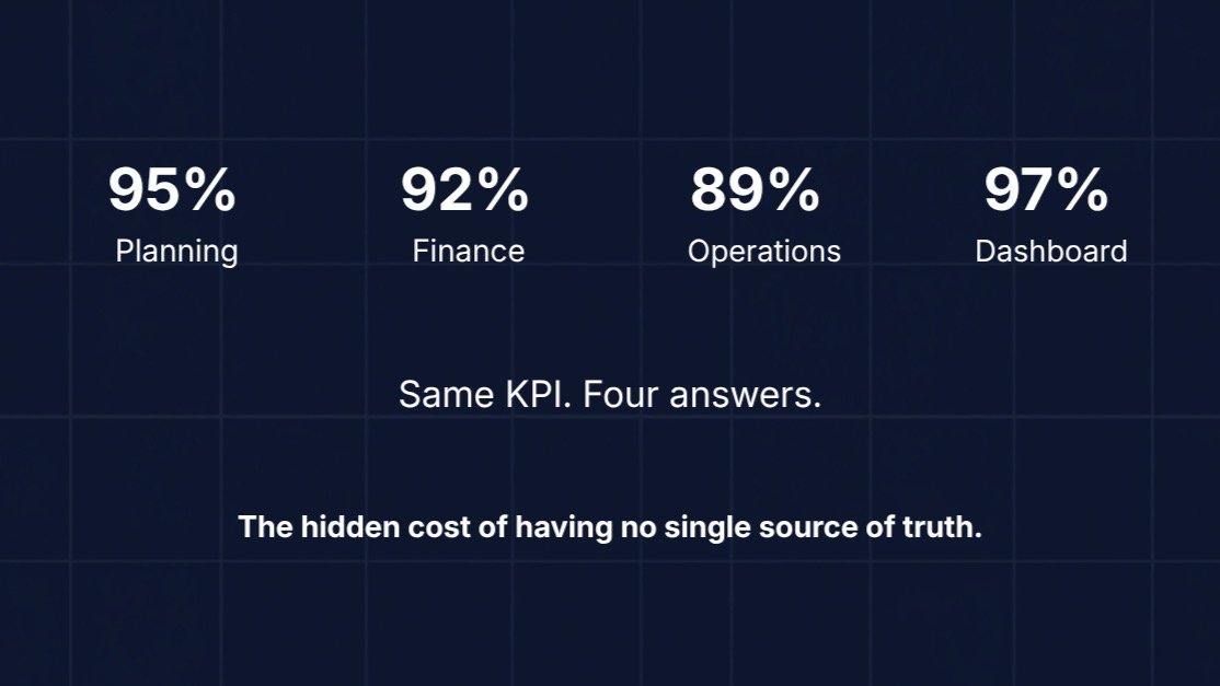 When Every Department Has a Different Number.                        Your Dashboard Isn’t the Problem. Your Data Is.