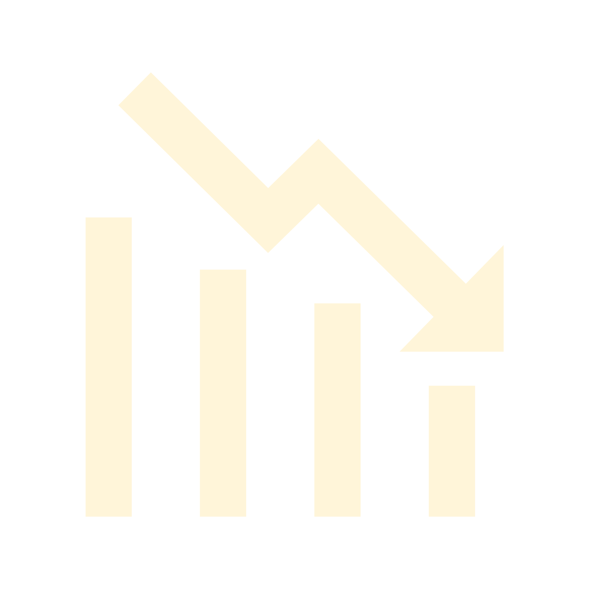 Line graph with beige bars and a beige zigzag line against a black background.