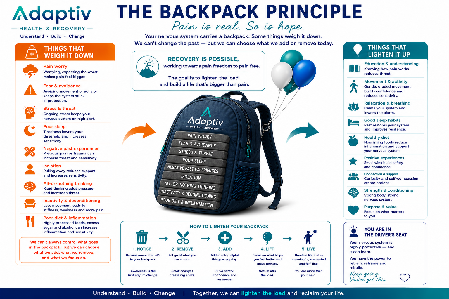 backpack principle.png