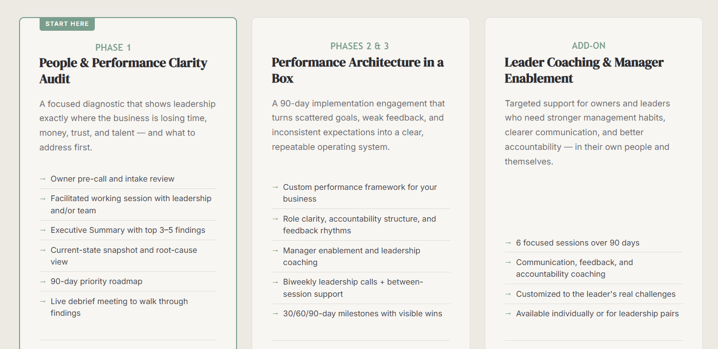 A detailed infographic outlining a three-phase leadership and performance improvement program, including assessments, engagement, coaching, and tailored support for leaders and teams.
