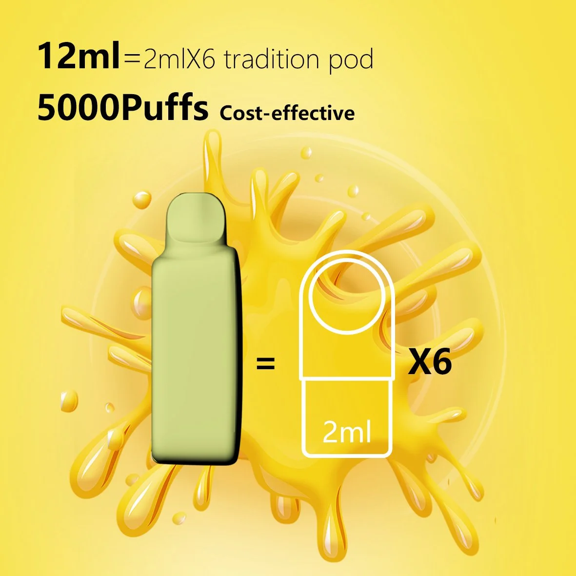 Infographic showing a vaping liquid bottle and the calculation for 5000 puffs, equivalent to six 2ml pods, on a yellow background with splashes of yellow liquid.