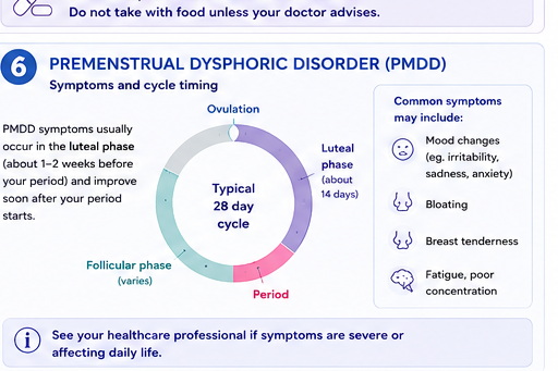 Premenstrual Dysphoric Disorder (PMDD)