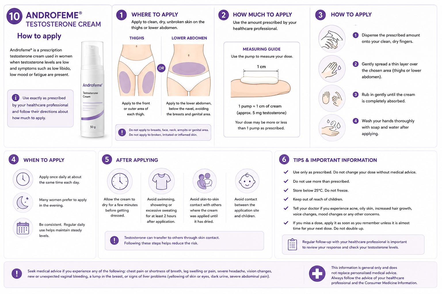 Androfeme (1% Testosterone Cream for Women)