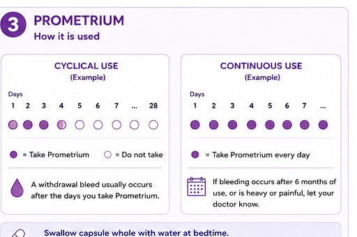 Prometrium (Micronised Progesterone)