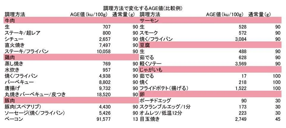 和食が世界一健康的な食事方法といわれる理由とは？「茹でる・蒸す・煮る」のススメ