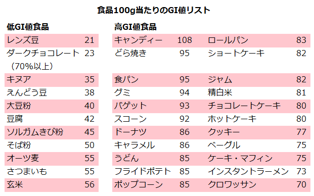 あなたの気分の浮き沈みは、朝のトーストやベーグルが原因かも？