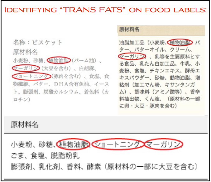 トランス脂肪酸との決別宣言！  マーガリン、ショートニング、加工植物油脂はもう食べない！