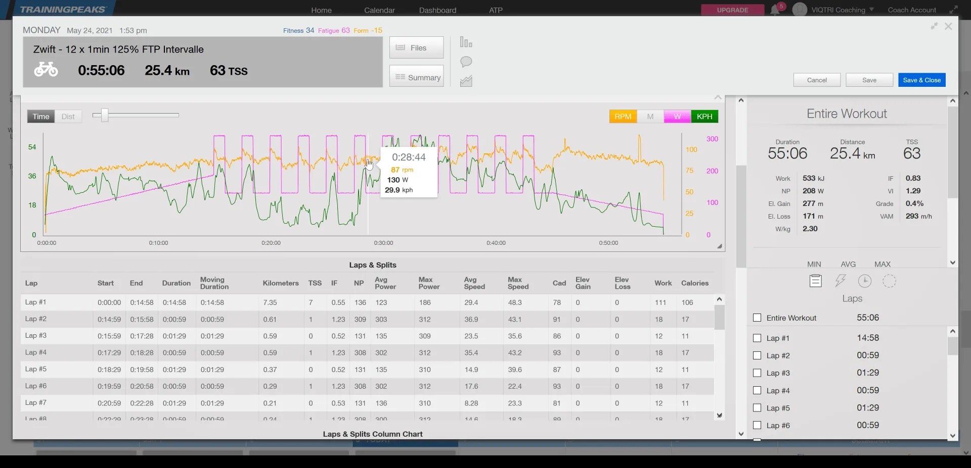 Sofortaufnahme eines Bildschirm-Outputs einer Fahrrad-Trainings-Software, zeigt eine Fahrrad-Workout-Statistik an, mit Zeit, Kilometerstand, TSS, verschiedenen Grafiken zu Herzfrequenz, Leistung und Geschwindigkeit und detaillierten Trainingsdaten für mehrere Runden.