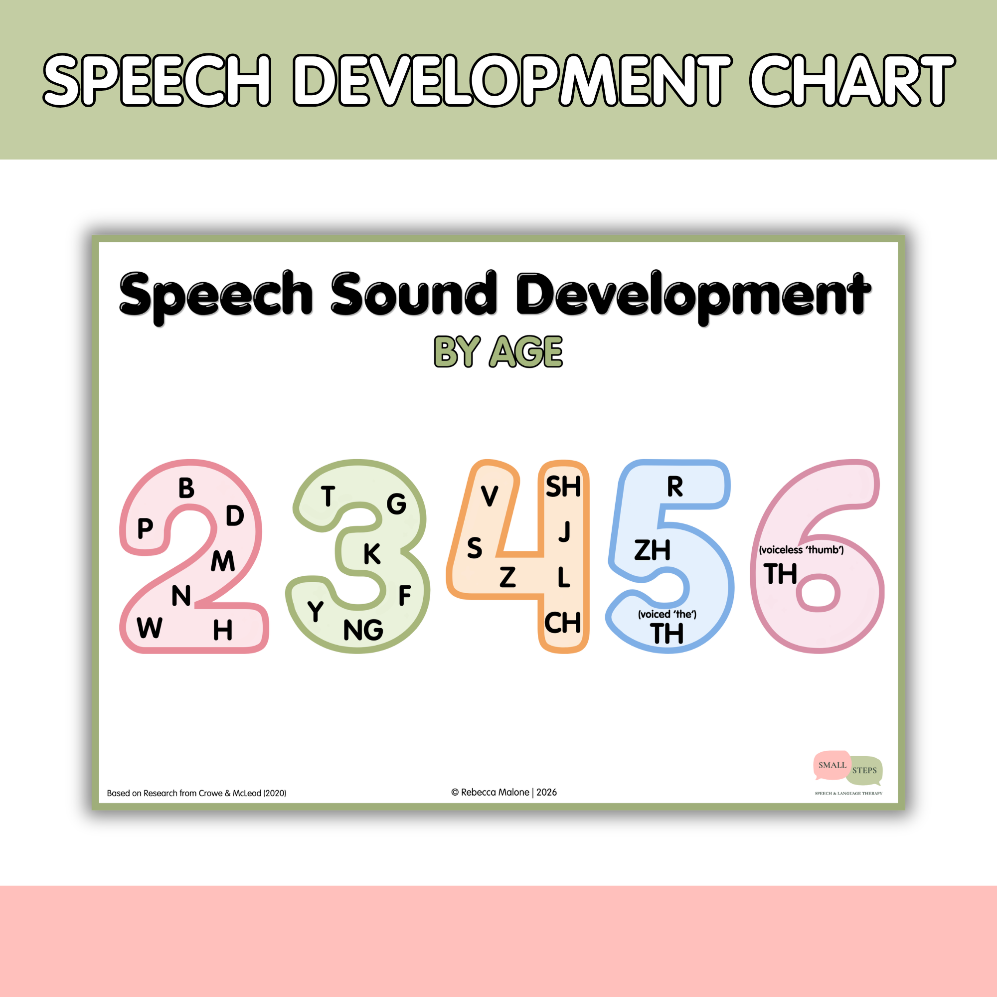 Speech Sound Development Chart