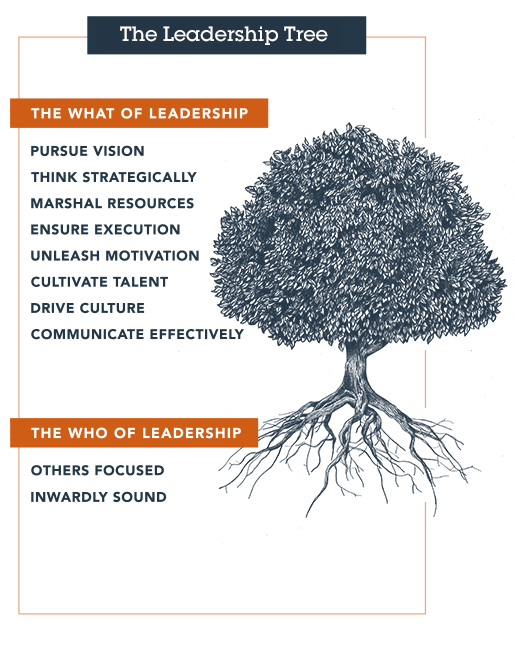 Leadershiptree.png