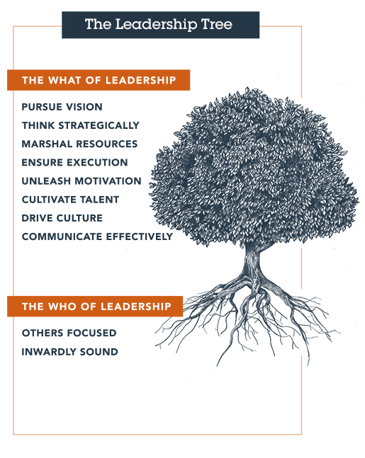 Leadershiptree.png