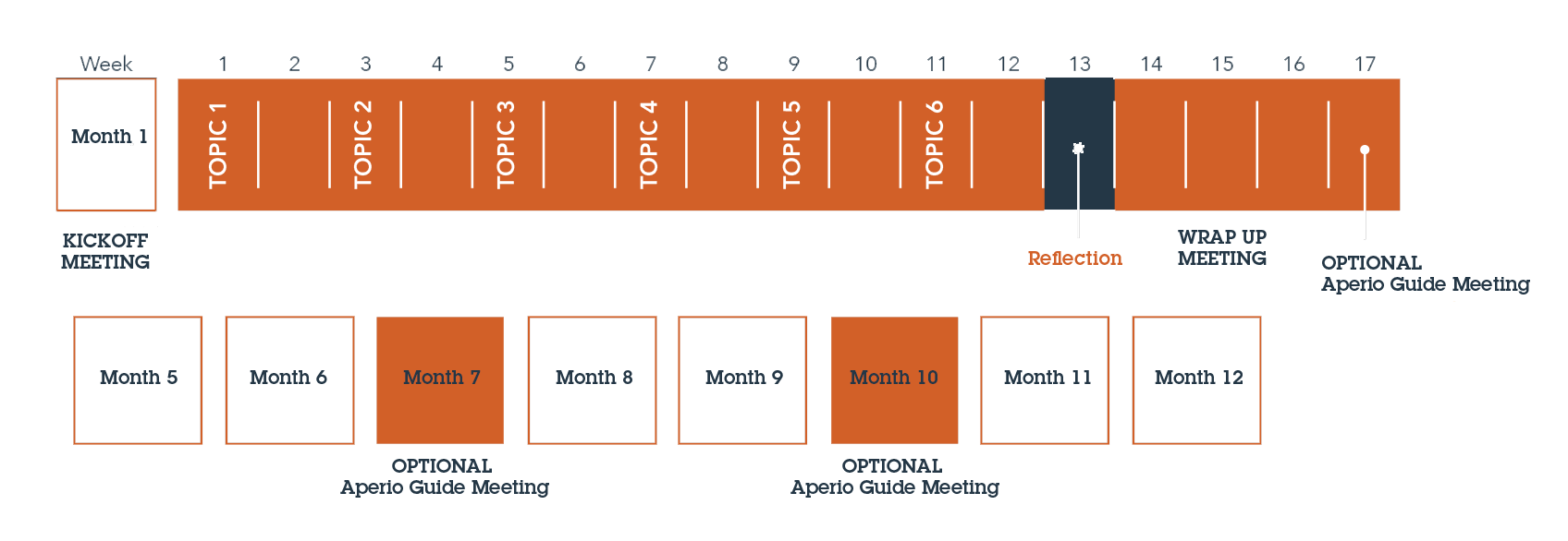 USGB_Digital_Journey_LeadershipDevelopmentPlan_UPDATE-9.png