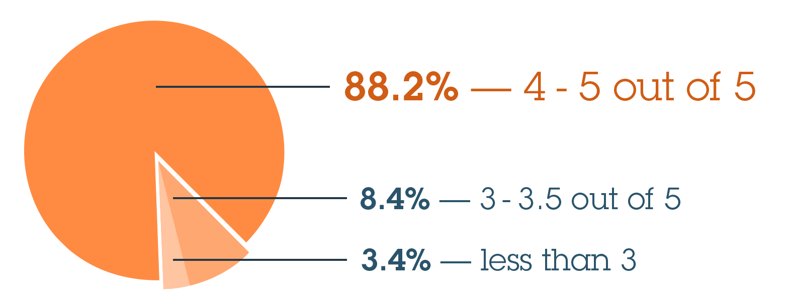 SurveyResults_Effective.png