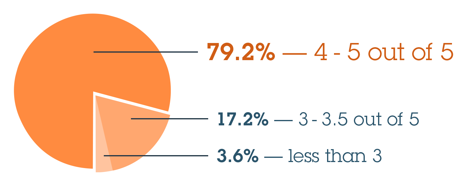 SurveyResults_Value.png
