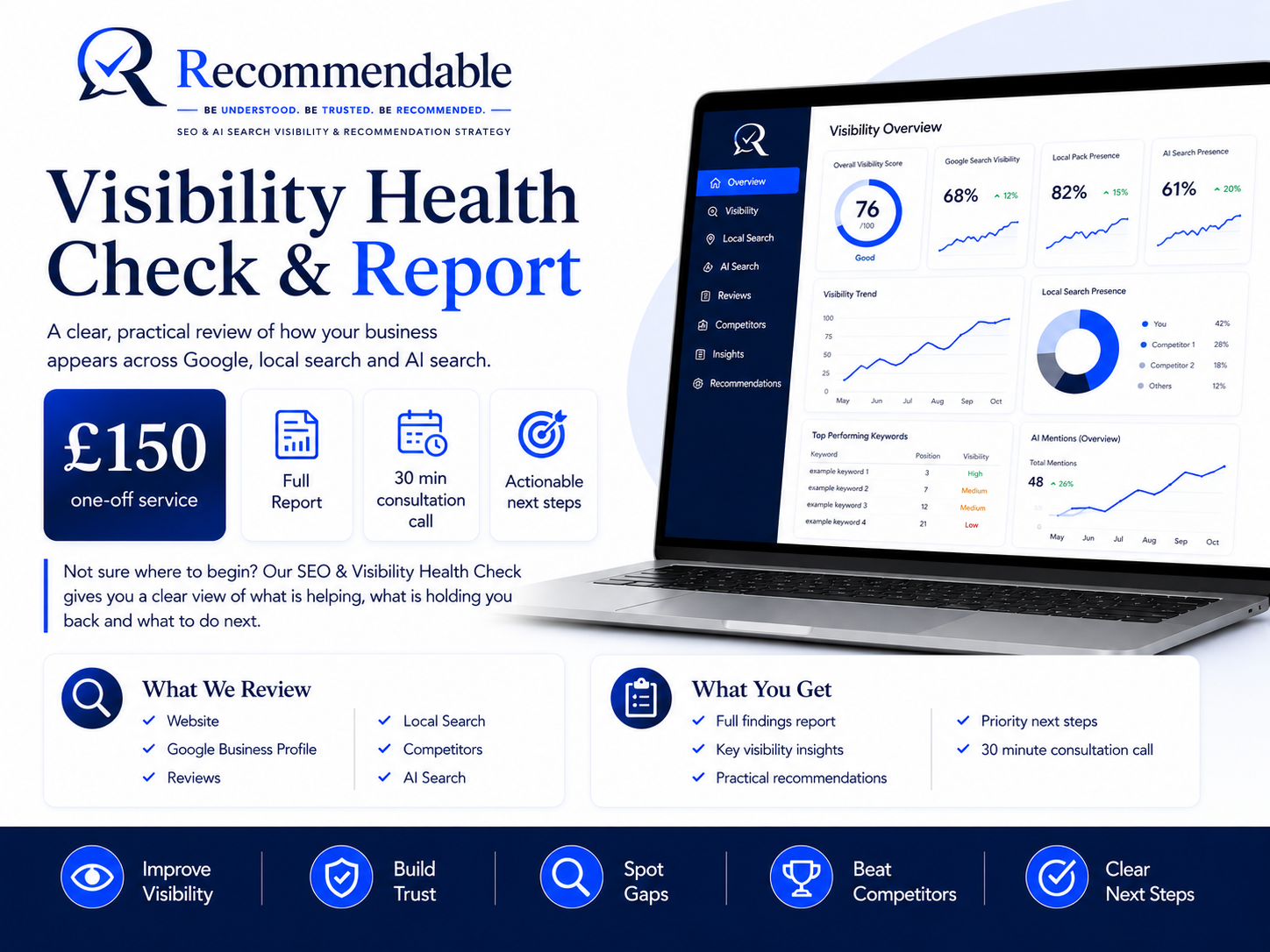 Recommendable Visibility Health Check and Report showing SEO, Google Business Profile, local search, reviews, competitor and AI search analysis for businesses