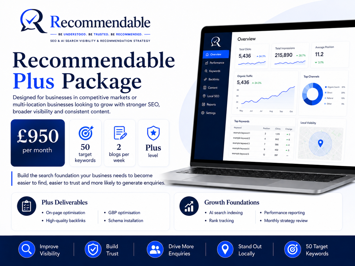 Recommendable Plus Package