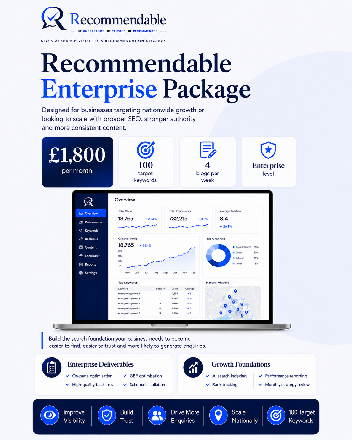 Recommendable Enterprise Package Vert.png