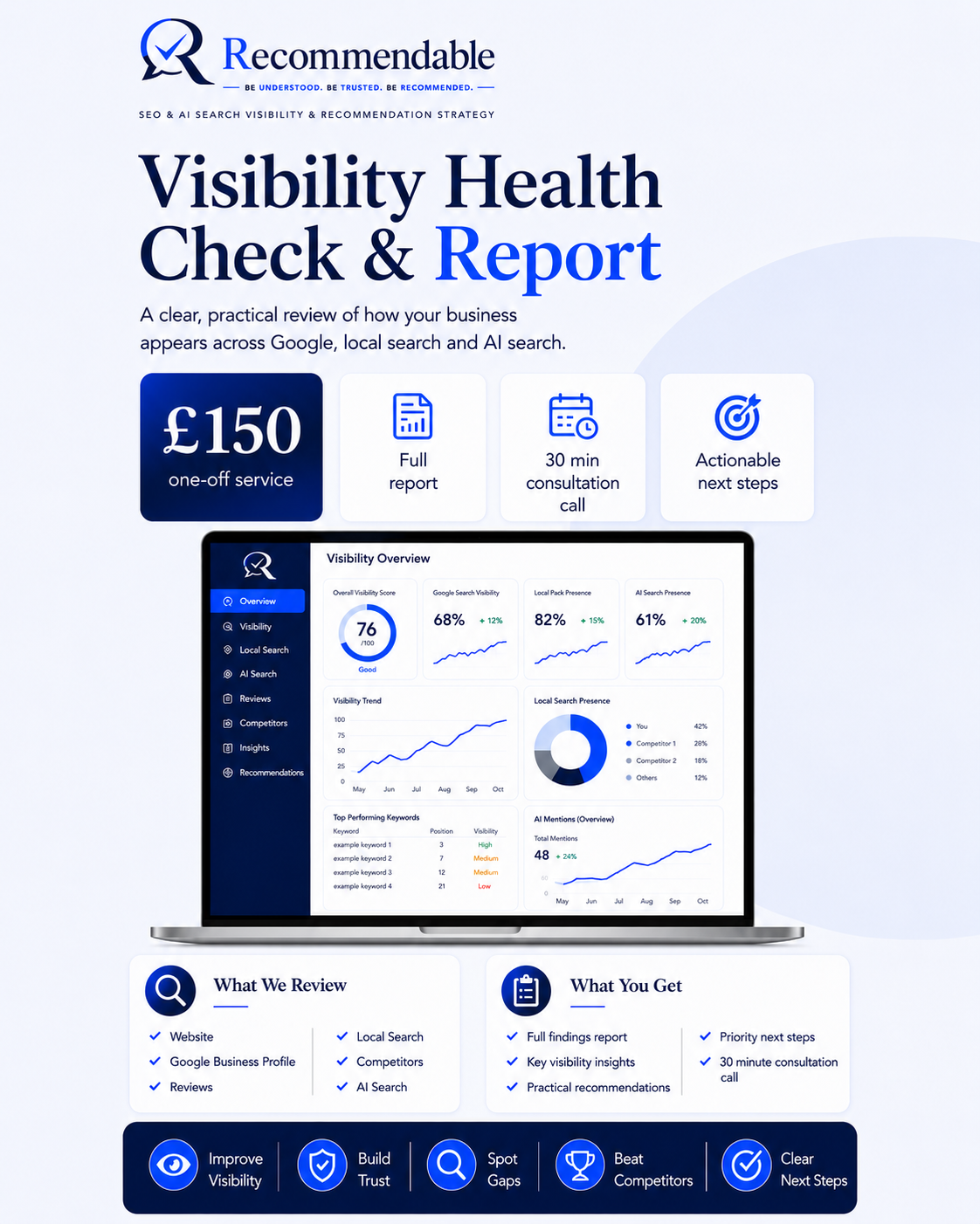Recommendable Visibility Health Check Vert.png