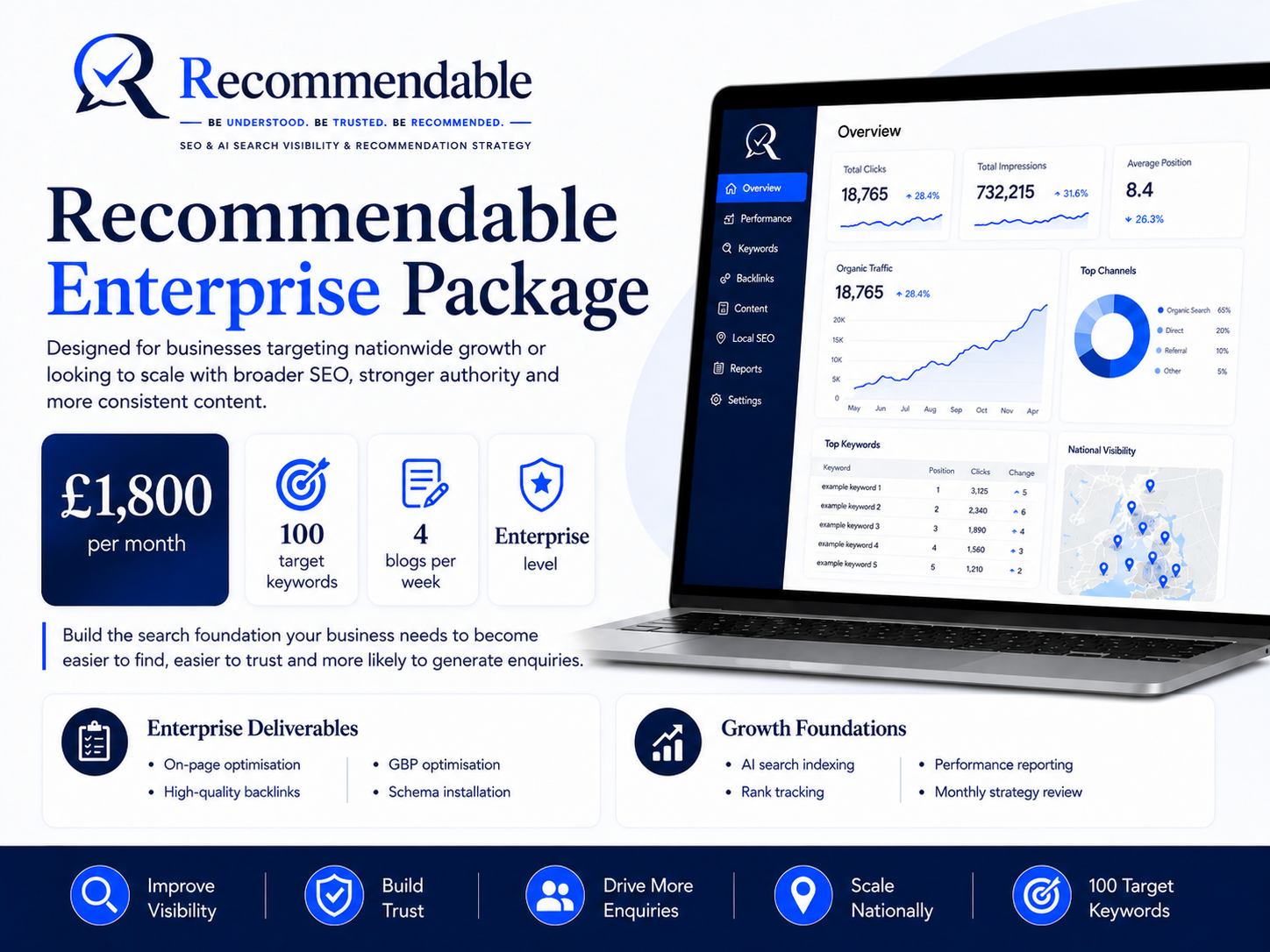 Recommendable Enterprise Package