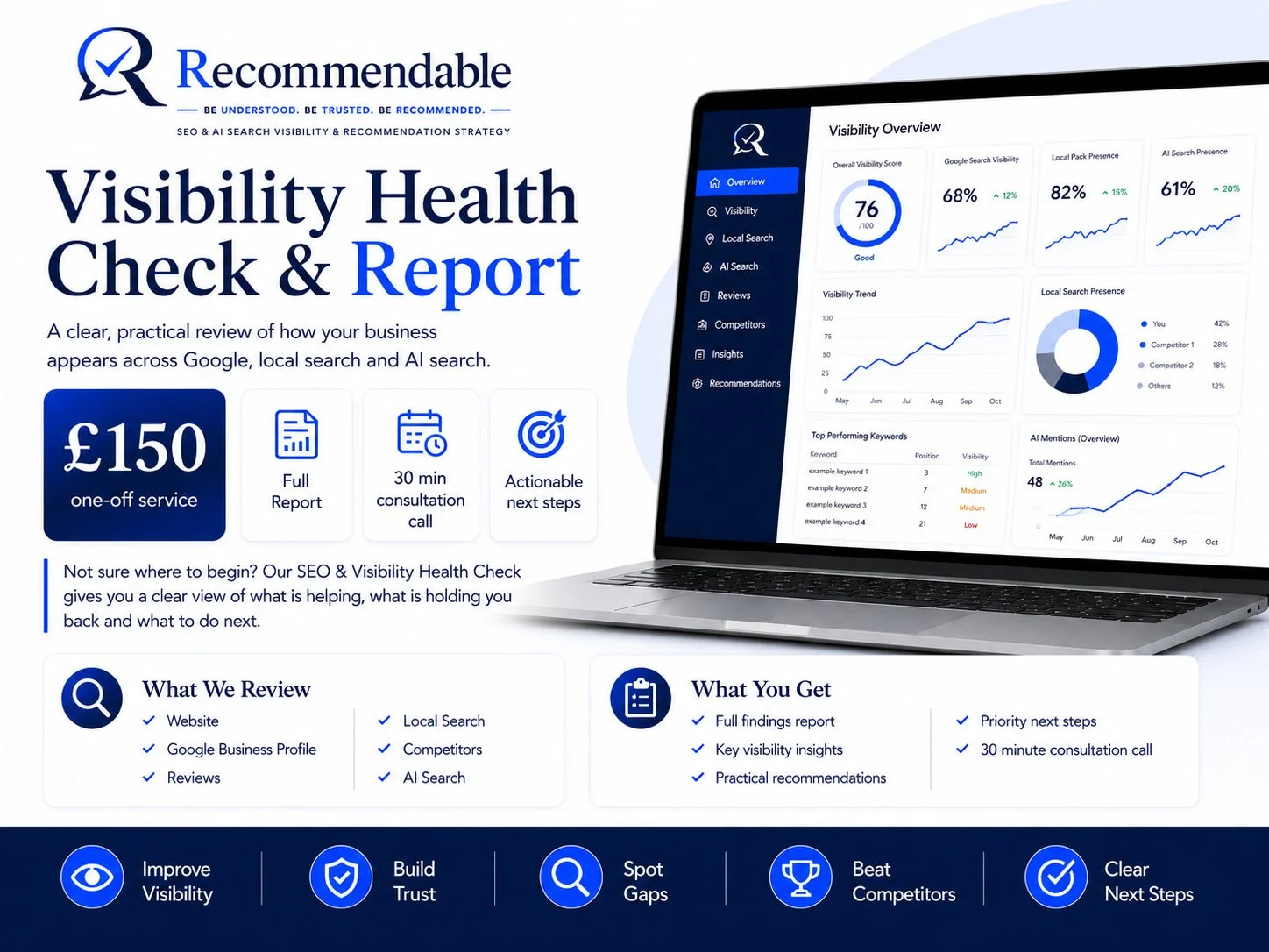 Recommendable Visibility Health Check and Report showing SEO, Google Business Profile, local search, reviews, competitor and AI search analysis for businesses