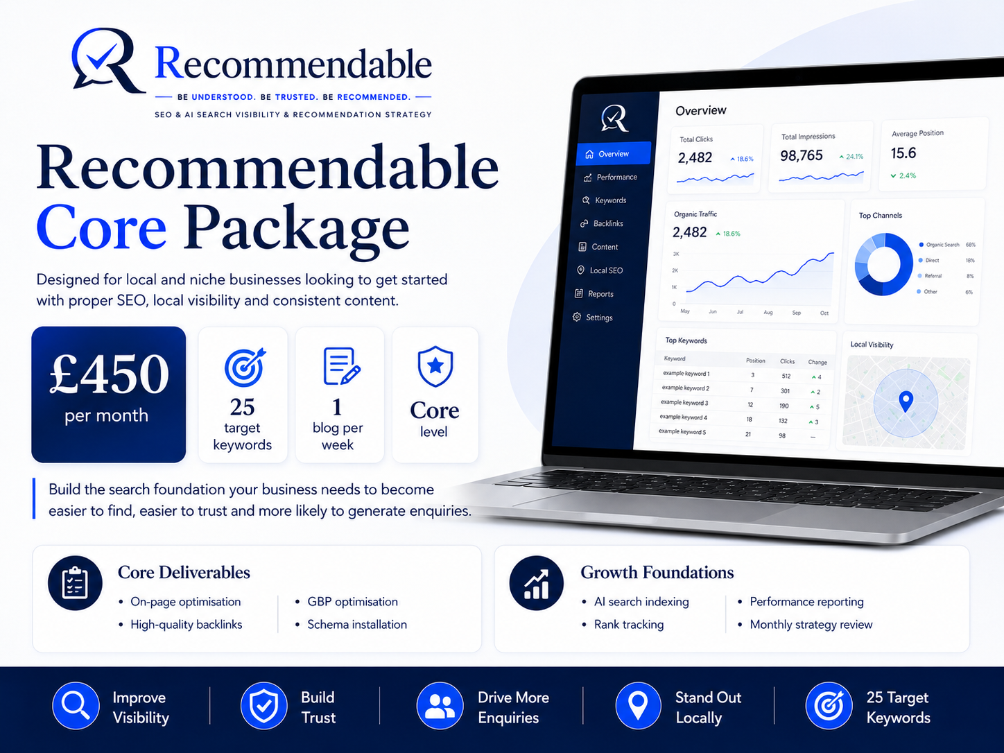 Recommendable Core Package