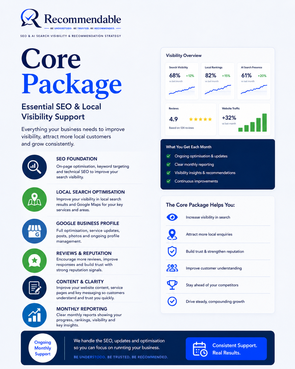 Recommendable Core Package Vert.png