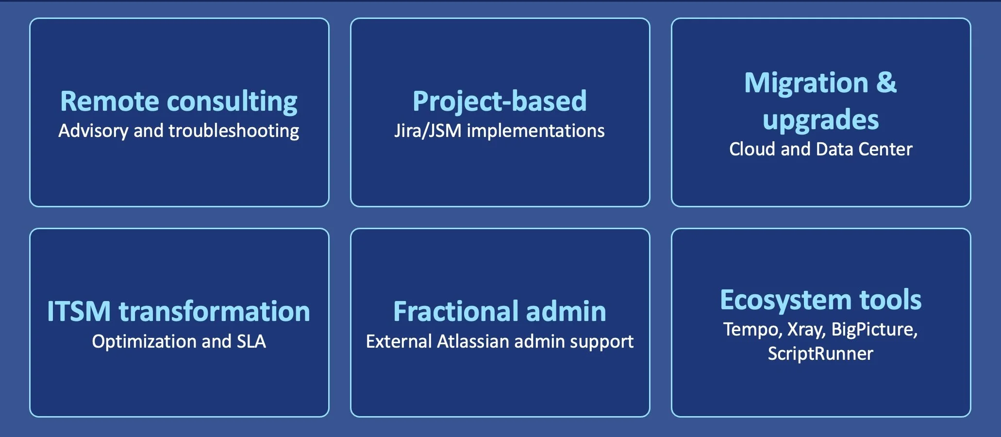 Atlassian consulting services: remote consulting, Jira and JSM implementations, cloud and data center migrations, ITSM transformation, fractional admin support, and ecosystem tools.