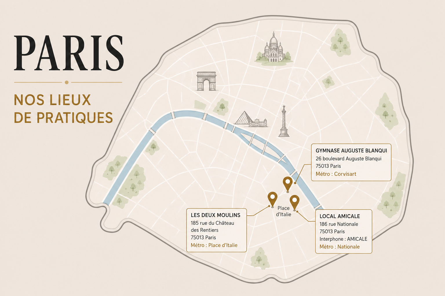 Carte de Paris montrant trois lieux de pratique avec leurs adresses et métros associés : Gymnase Auguste Blanqui, Les Deux Moulins, Local Amicale, avec des icônes de monument et des arbres