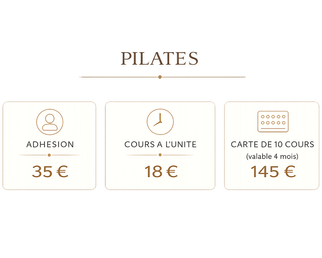 Tarifs pour une école de Pilates : adhésion à 35 euros, cours individuel à 18 euros, carte de 10 cours pour 145 euros, valable 4 mois.