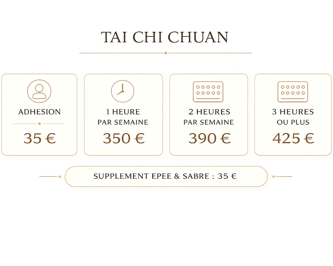 Tarif pour différentes durées d'adhésion à Tai Chi Chuan, allant de 35€ pour l'adhésion, à 425€ pour trois heures ou plus par semaine, avec un supplément de 35€ pour le matériel ajouté.