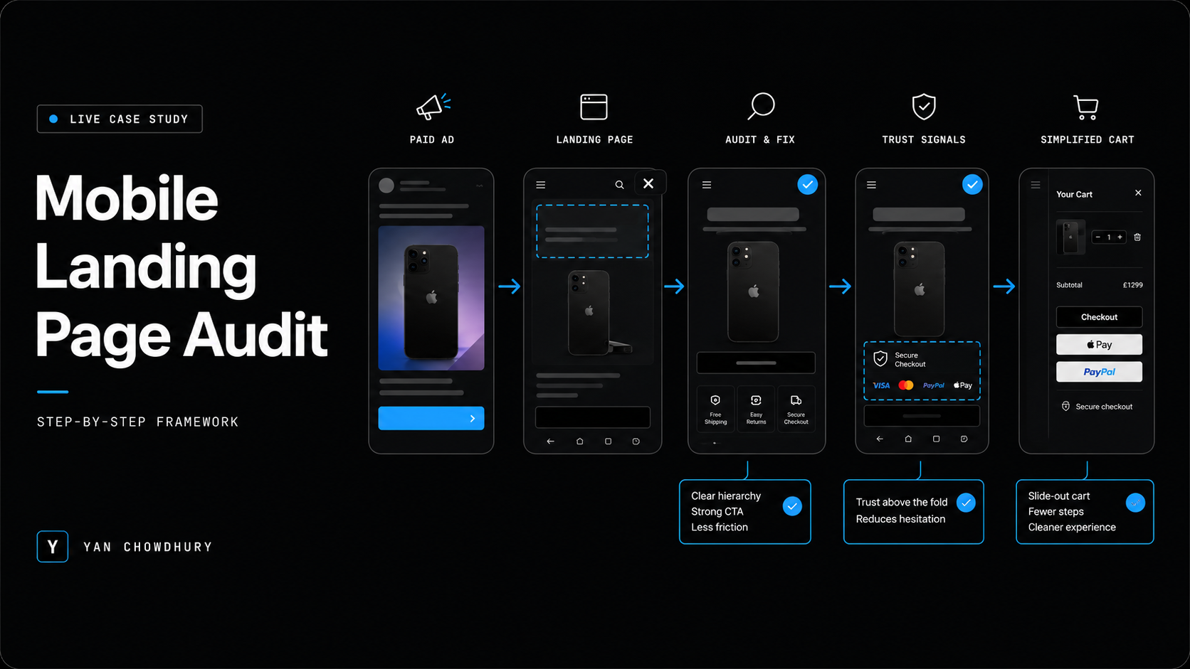 How to Audit a Mobile Landing Page: A 5-Point Framework (Live Case Study)