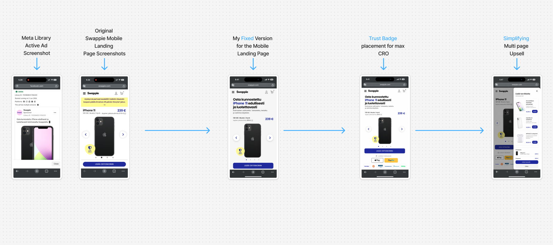 Yan Chowdhury's redesigned landing page funnel system for maximum conversion for Swappie