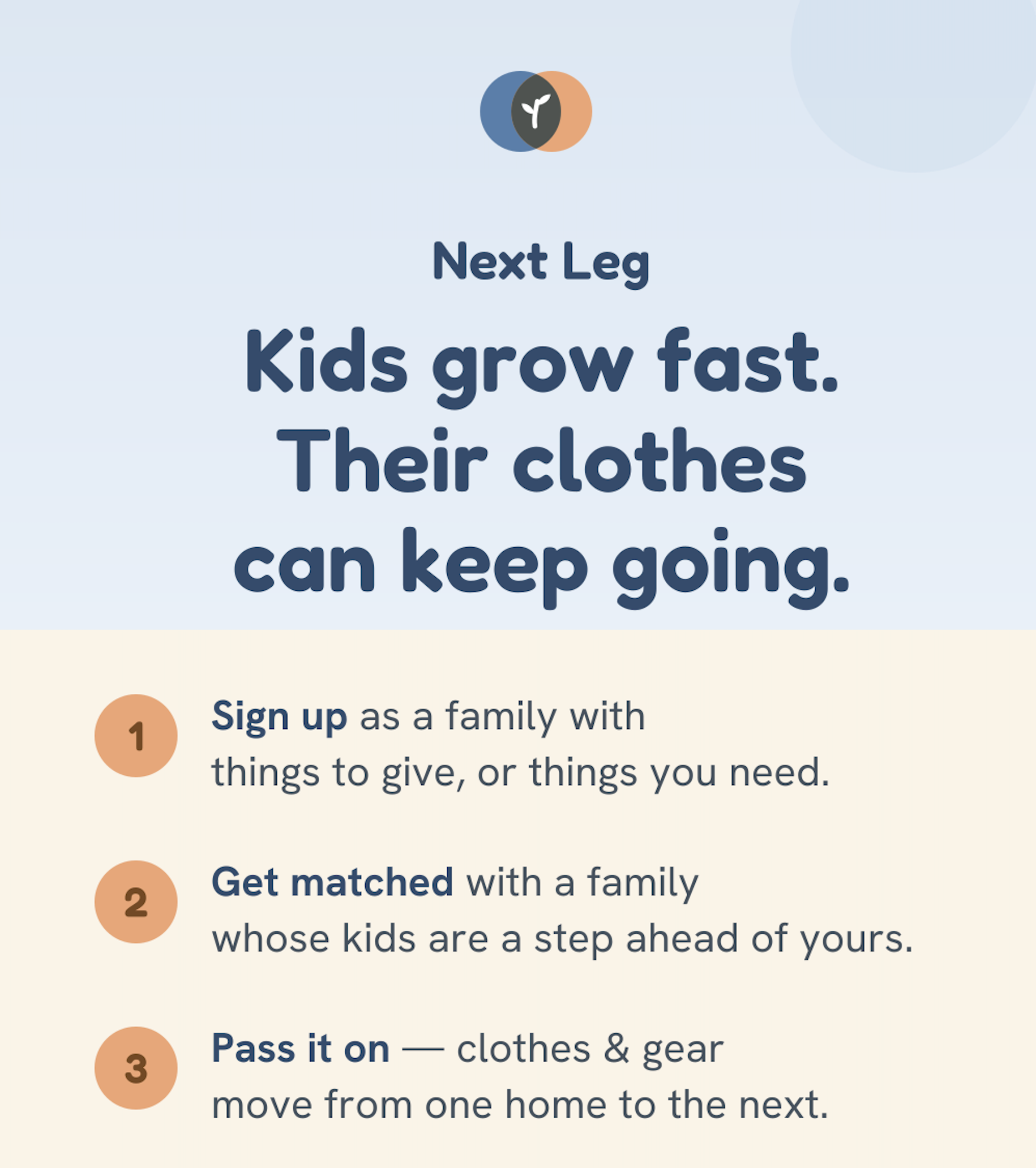 Part of a step-by-step guide for kids' clothing and gear exchange. Features text outlining the next steps for kids' clothes, including signing up as a family, getting matched with other families, and passing clothes on.