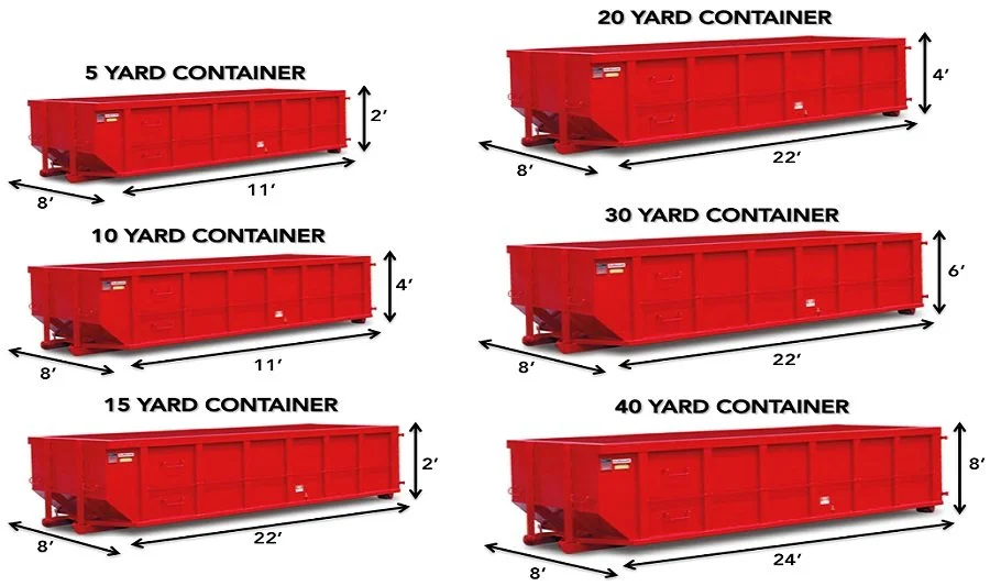 Diagram showing different sizes of red shipping containers, including 5-yard, 10-yard, 15-yard, 20-yard, 30-yard, and 40-yard, with dimensions labeled for each.