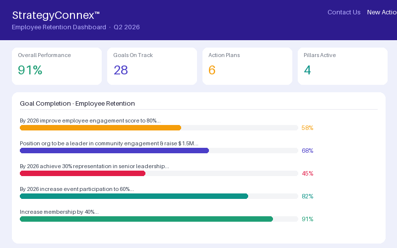 Strategy Dashboard