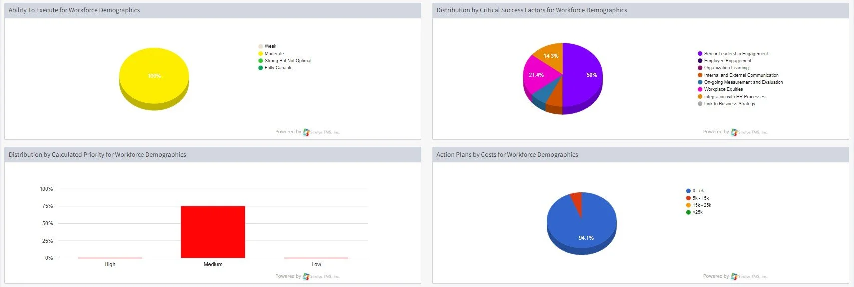 Strategy Analytics