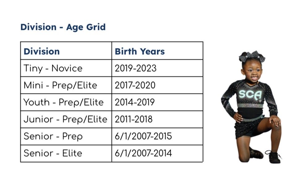 A table titled 'Division - Age Grid' showing different cheerleading divisions and their birth years, next to a young girl in a cheerleading outfit with 'SCA' on her top, kneeling with one knee on the ground.