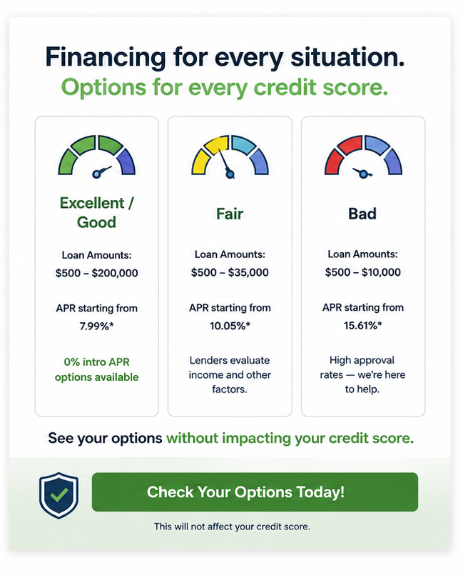 A financial infographic showing three loan options based on credit score: Excellent/Good, Fair, and Bad. Each option displays loan amounts, starting APRs, and a description of the approval process. The infographic emphasizes that all options do not impact your credit score and includes a prominent green button labeled 'Check Your Options Today!'