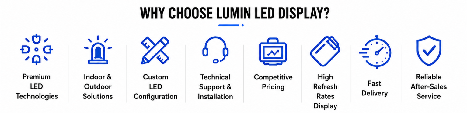 A marketing infographic titled "Why Choose Lumin LED Display?" listing seven reasons: Premium LED Technologies with an icon of a lightbulb, Indoor & Outdoor Solutions with a shield icon, Custom LED Configuration with crossed pencils icon, Technical Support & Installation with headphones icon, Competitive Pricing with a monitor icon, High Refresh Rates Display with a timer icon, Fast Delivery with a delivery truck icon, and Reliable After-Sales Service with a shield and checkmark icon.