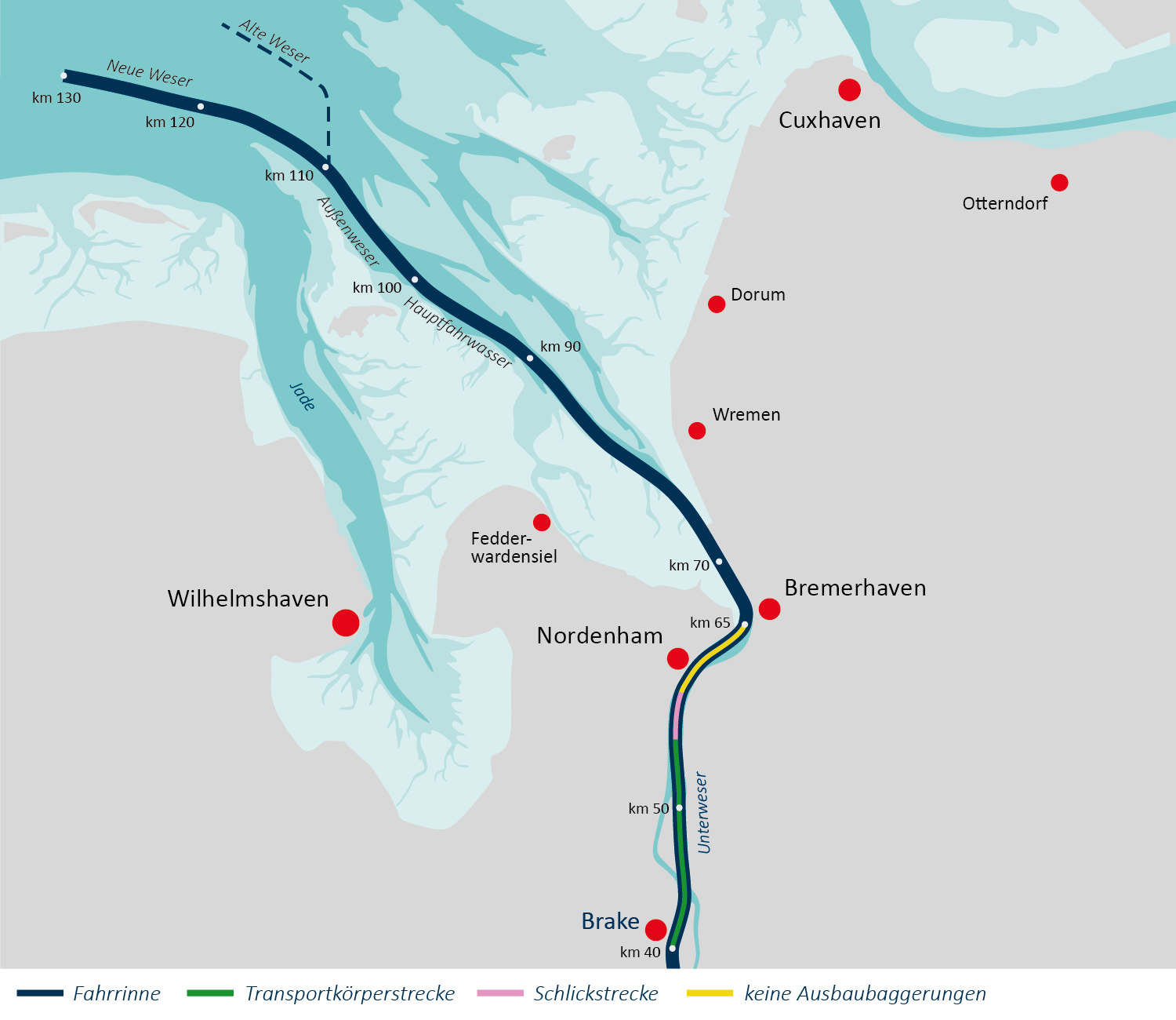 Ökologie und Ökonomie im Zusammenhang: die Fahrrinnenanpassung der Unterweser Nord