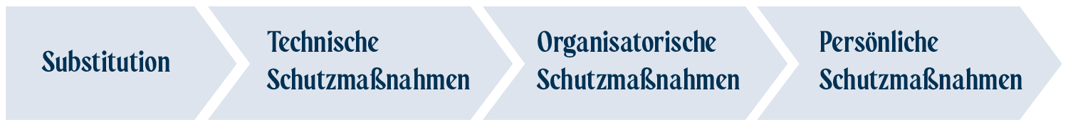 ASA-Sitzungen – Arbeitssicherheit bei J. MÜLLER