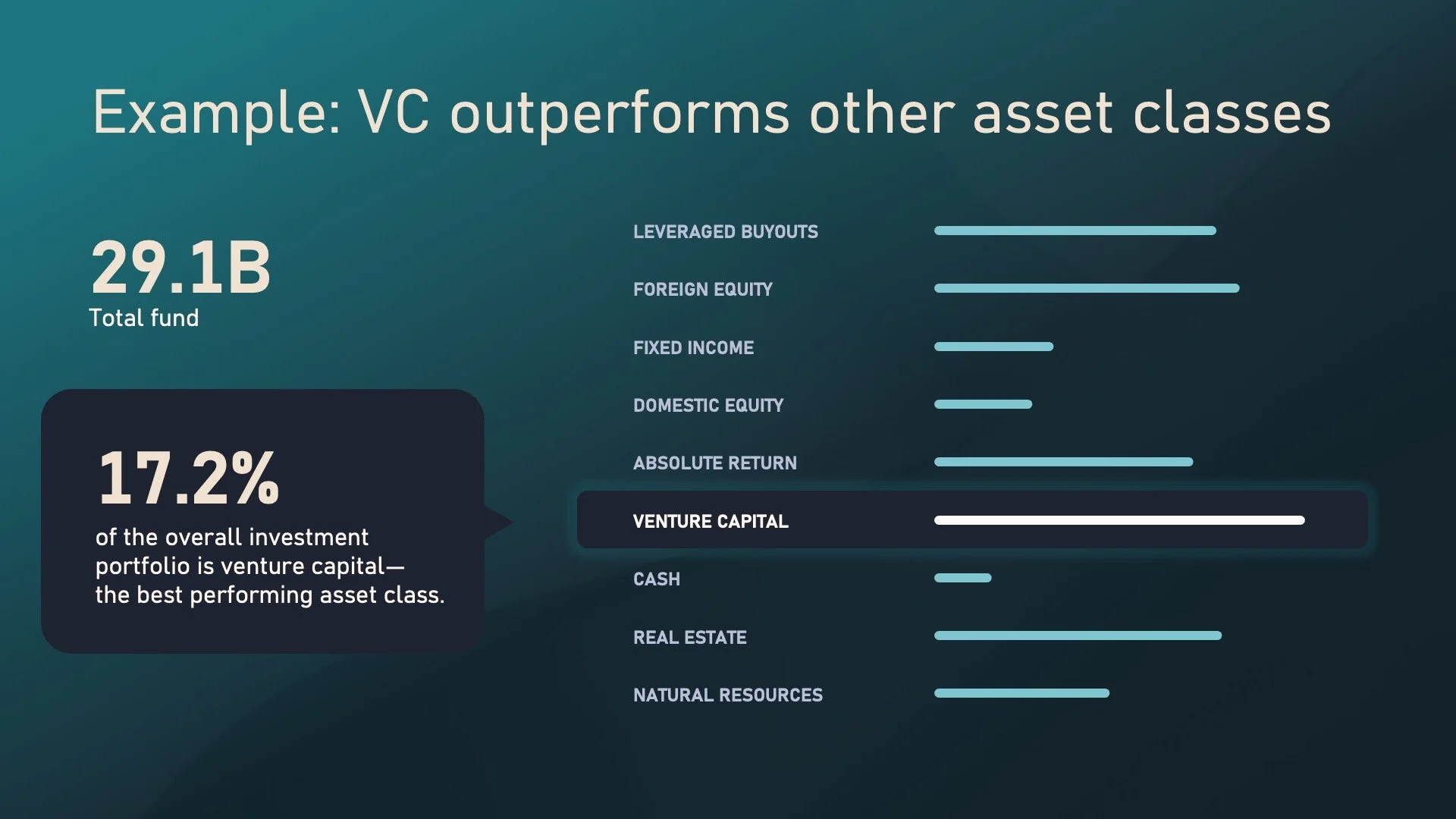 A bar chart highlights the highest performing asset class in this example.