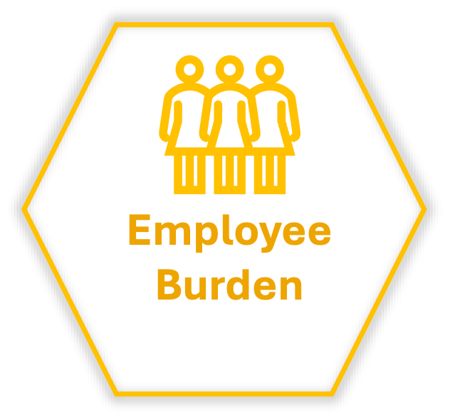 Employee burden created when organizational costs are shifted to the workforce.