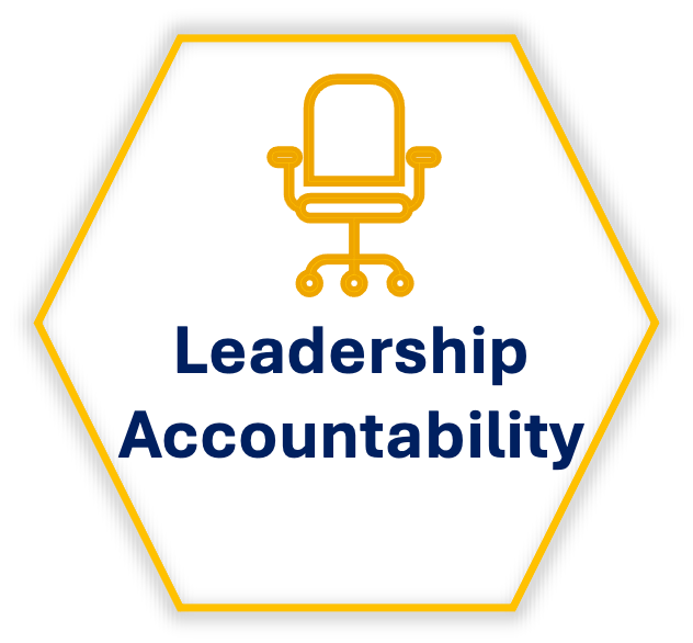 Leadership accountability in corporate decision-making.