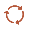 Recurring cycle in which unresolved costs accumulate and return.