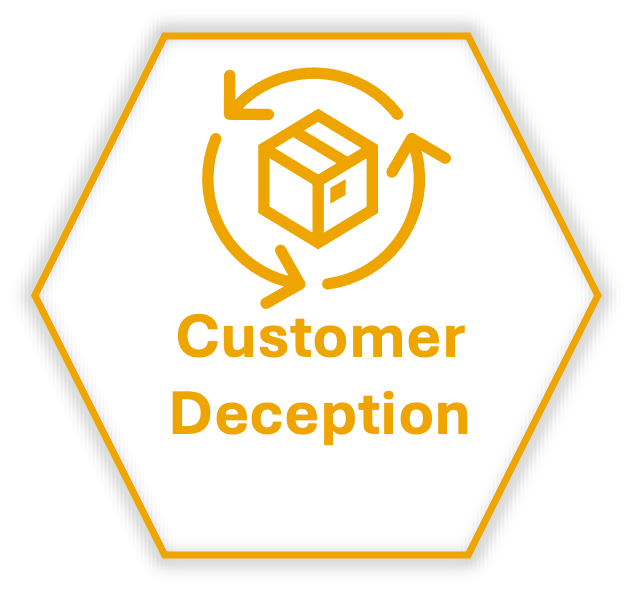 Customer deception caused by misleading claims, hidden limitations, or undisclosed tradeoffs.